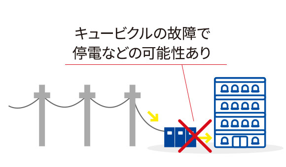 キュービクルの故障で停電のリスクあり