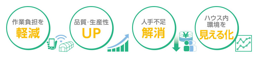 スマート農業のメリット