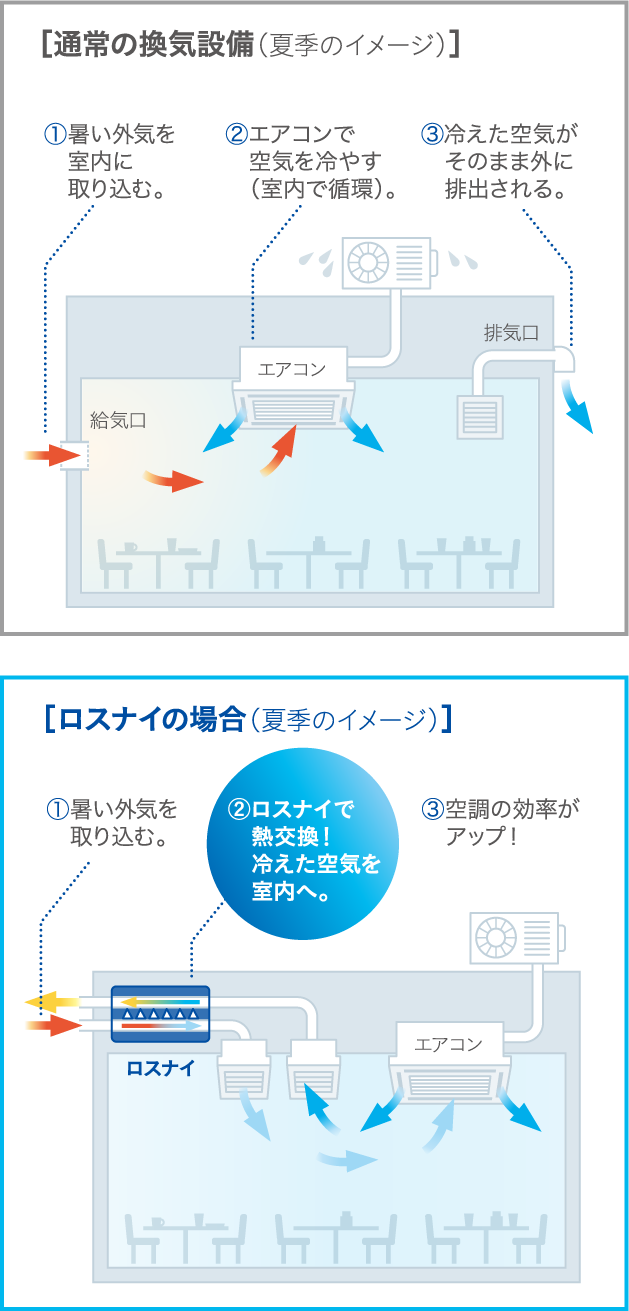 Withコロナ時代の事業経営をサポート ネクシィーズ ゼロシリーズ特設ページ 株式会社ネクシィーズ Nexyz Withコロナ時代の事業経営をサポート ネクシィーズ ゼロシリーズ特設ページ 株式会社ネクシィーズ Nexyz