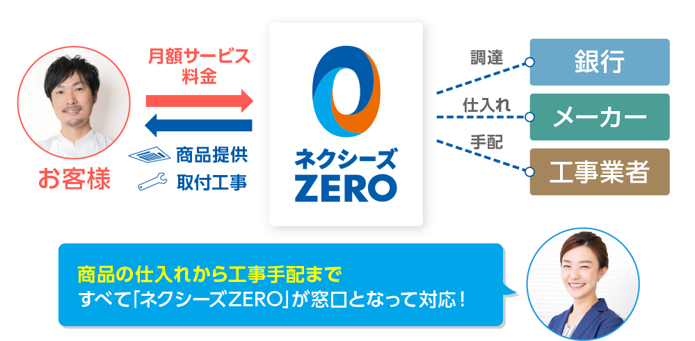 ʤλ줫鹩ۤޤǡ֥ͥZEROפȤʤäб