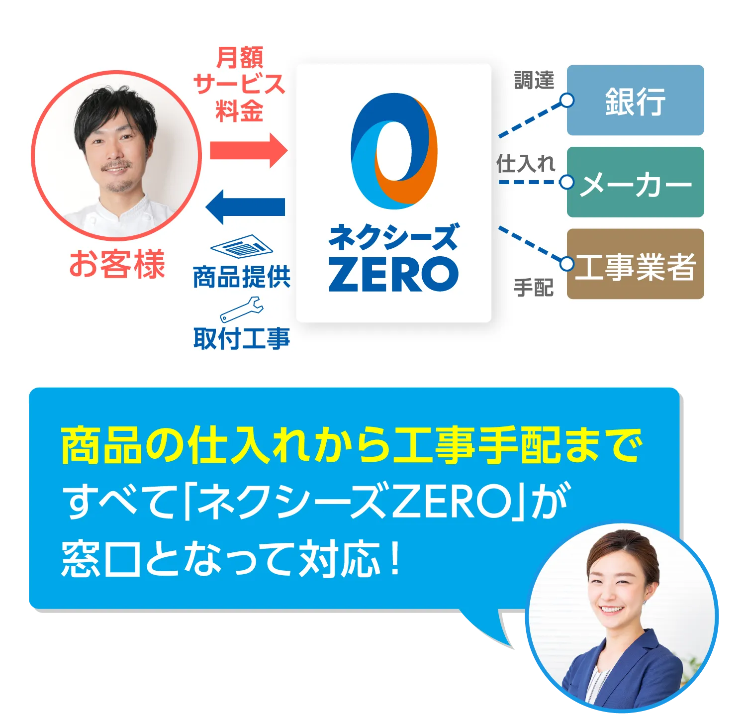 ʤλ줫鹩ۤޤǡ֥ͥZEROפȤʤäб